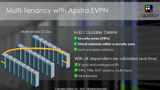 Multi-tenancy with Apstra EVPN