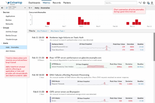 Addy machine learning