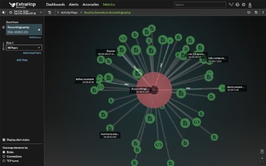 ExtraHop software detects anomalies