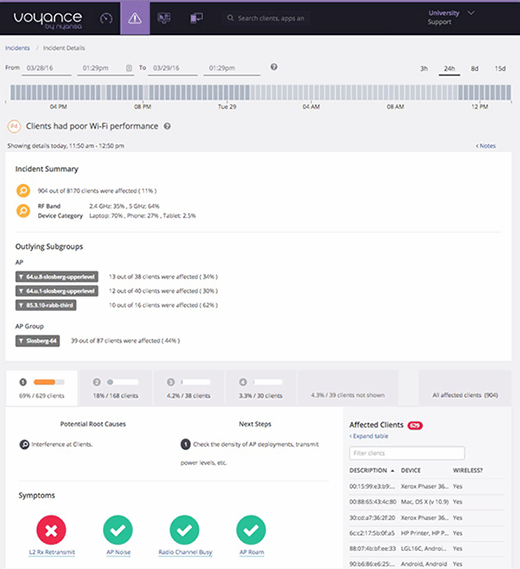The Voyance management console.
