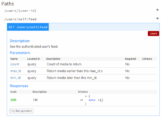 auto generated documentation