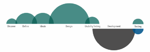 UX workflow process