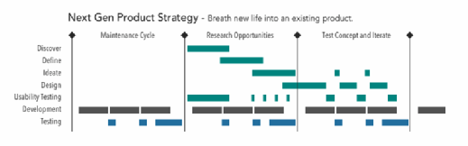 UX workflow product strategy