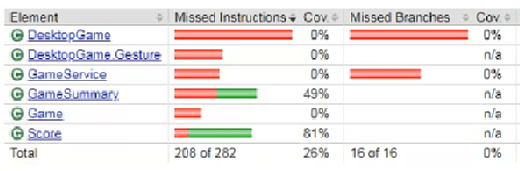 JaCoCo code complexity tool