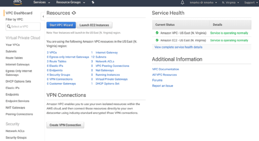 VPC dashboard
