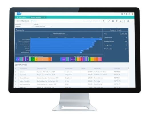 Account Dashboard for Salesforce Analytics