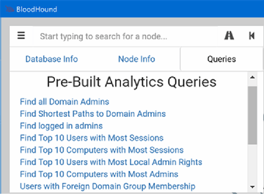 Relationship data analysis queries