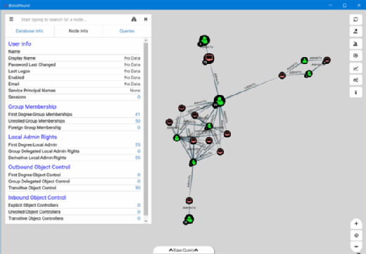 How ransomware can spread through a network