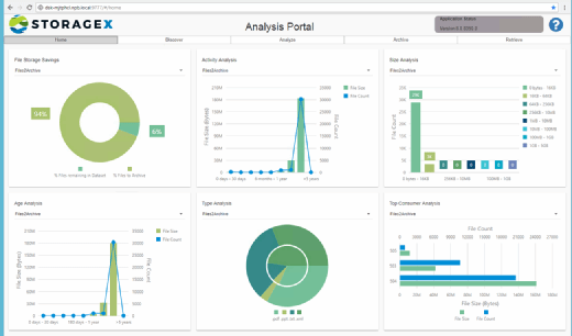 Data Dynamics StorageX