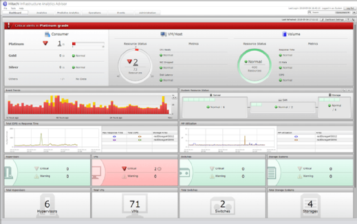 Hitachi Infrastructure Analytics Advisor