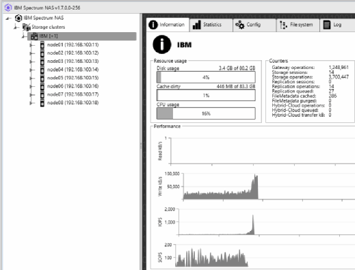 Spectrum interface