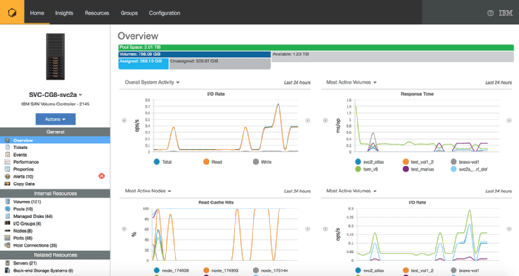 IBM Storage Insights dashboard