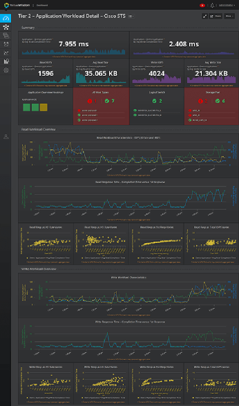 Virtual Instruments VirtualWisdom 5.6 dashboard