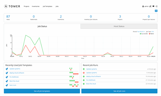 Ansible Tower web console