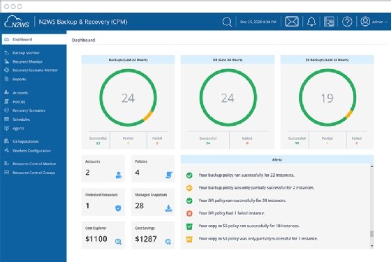 Screenshot of N2WS dashboard