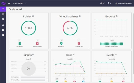 Screenshot of HYCU for Azure dashboard
