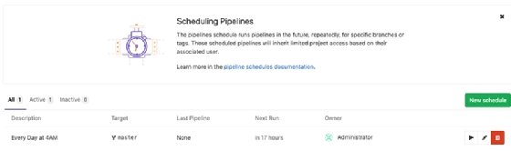 An example GitLab pipeline schedule.