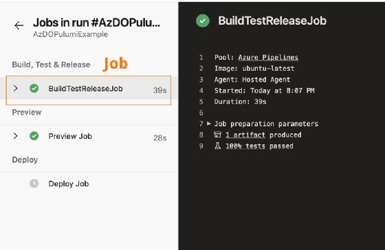 Details of a task titled dotnet test in Azure Pipeline.