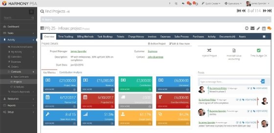 Harmony offers real-time key project metrics