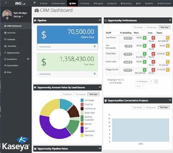 Kaseya CRM dashboard