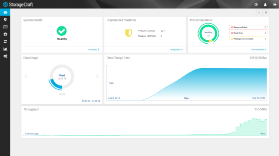 Screenshot of ShadowXafe dashboard