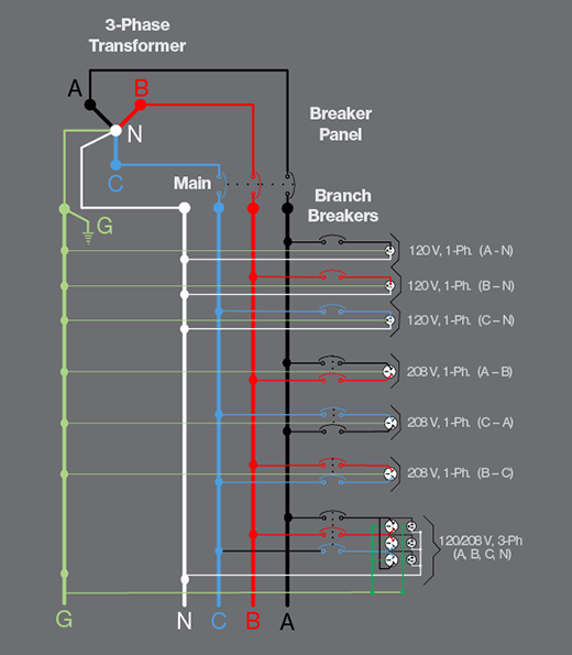 Three-phase power transformer.