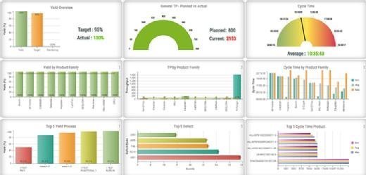 42Q management dashboard