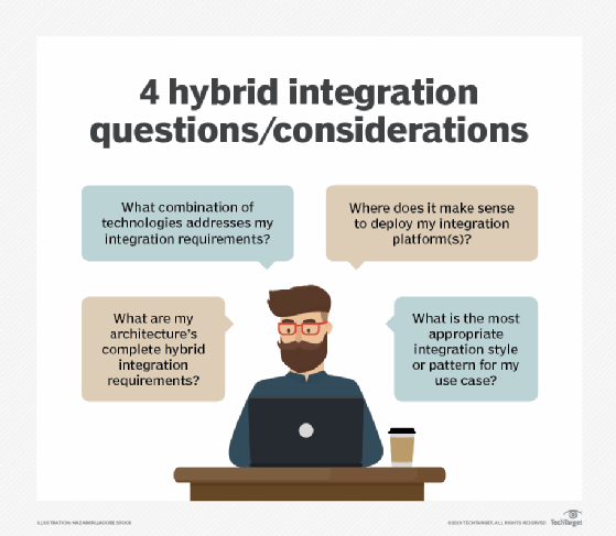 hybrid integration questions