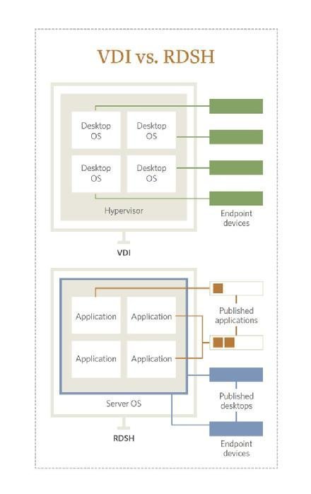 Remote Desktop Session Host