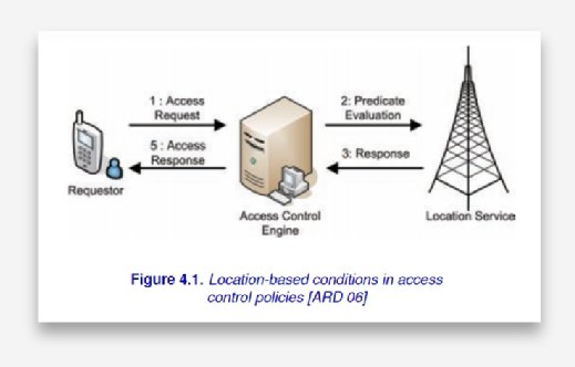 Location-based conditions in access control policies [ARD 06]