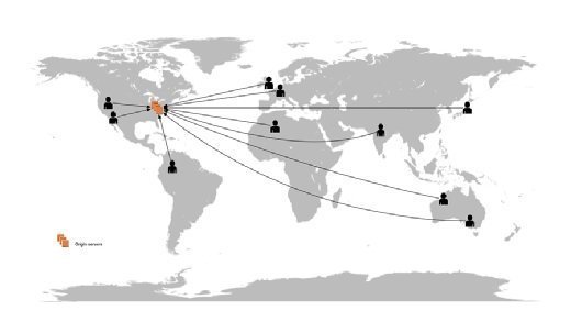 The AWS US-East-1 region hosts the app.
