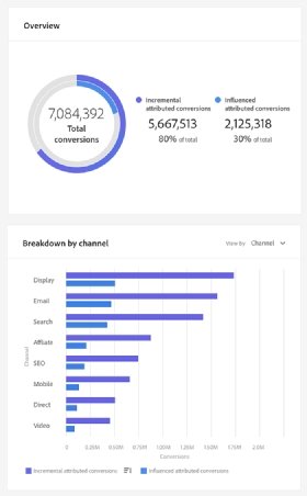 Adobe Attribution AI screenshot