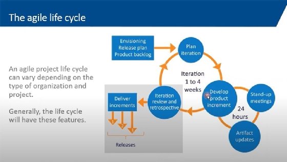 The Agile lifecycle