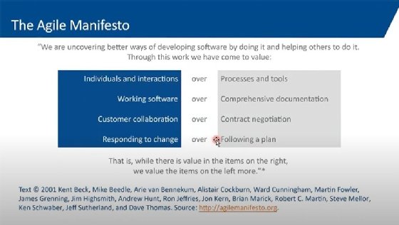 The Agile Manifesto