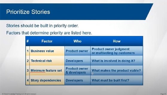 Prioritize the stories
