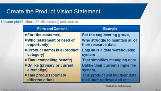 Create the product vision statement