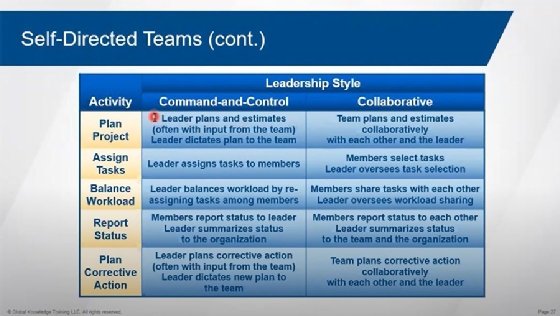Collaborative vs. command-and-control leadership