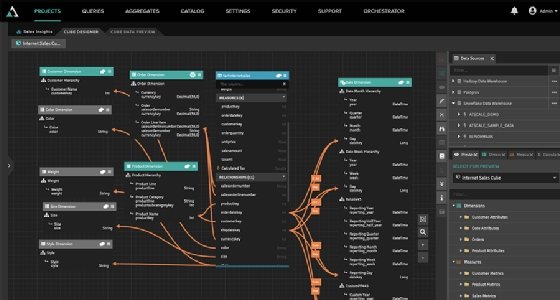 A sample AtScale dashboard screenshot.
