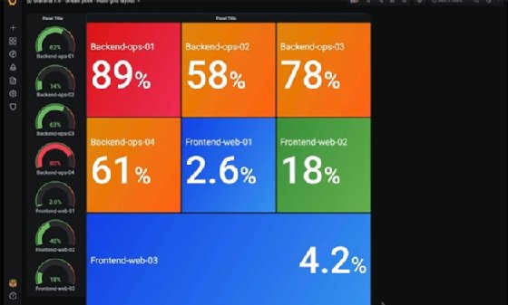 Grafana Labs' Grafana 7.0 auto grid layout