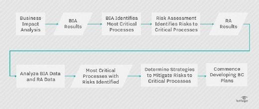 business continuity strategy