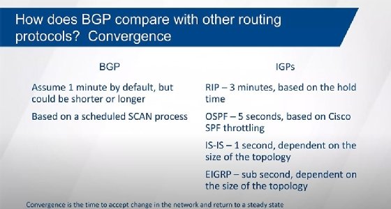 Convergence of BGP compared to other routing protocols
