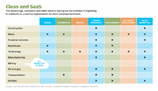 Class & SaaS table