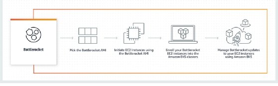 AWS Bottlerocket