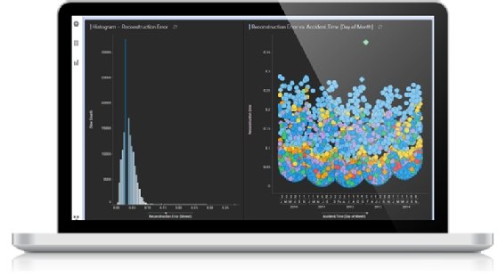 A sample Tibco dashboard displays an organization's data.