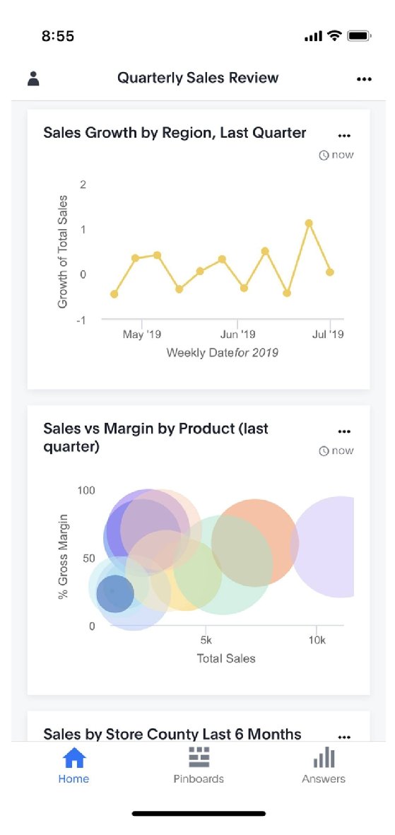 A company's sales performance is displayed on a sample ThoughtSpot mobile dashboard.