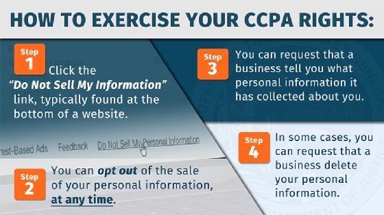 CCPA regulation