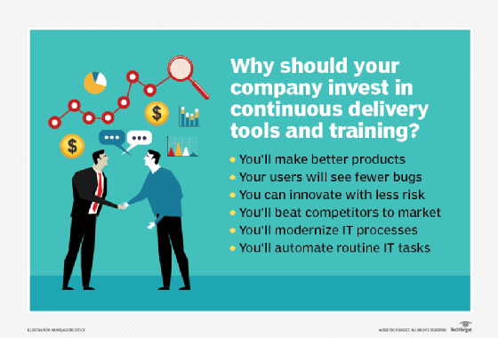Continuous delivery benefits the business