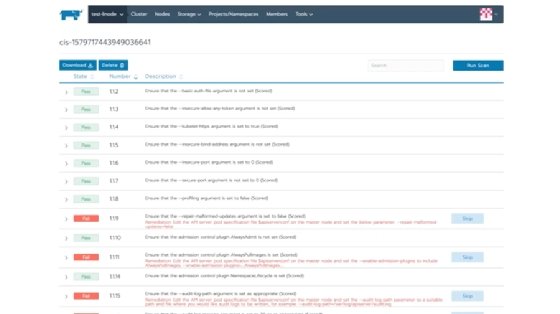 Rancher 2.4 Kubernetes security report
