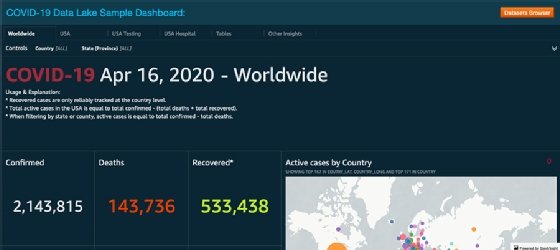 Sample COVID-19 data lake dashboard from AWS