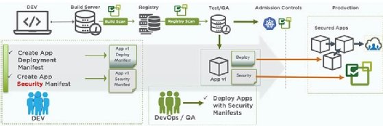 NeuVector Kubernetes policy-as-code